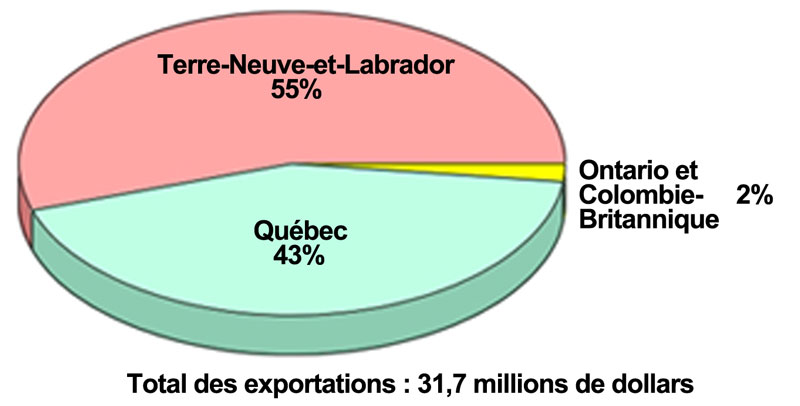 Exportations de minerai de fer canadien, 1993 Exportations de minerai de fer canadien, 1993