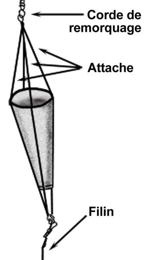 Une ancre flottante