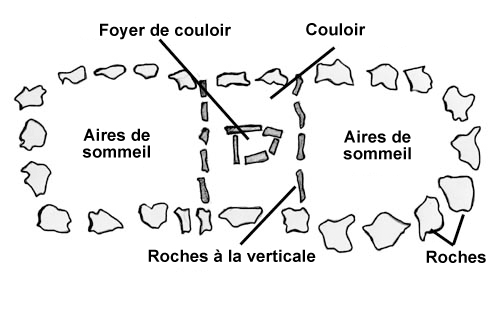 Structure bilobée paléoesquimau ancienne