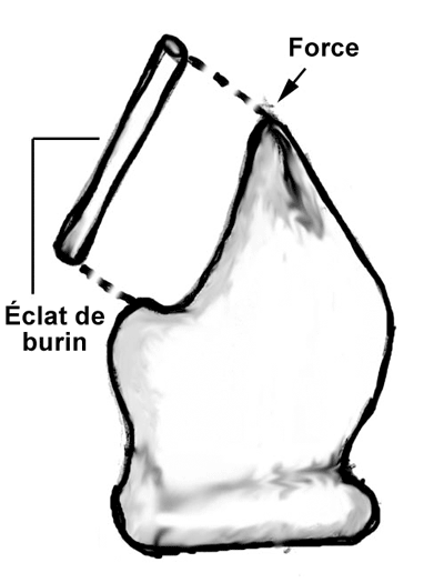 Schéma d'un burin Schéma d'un burin