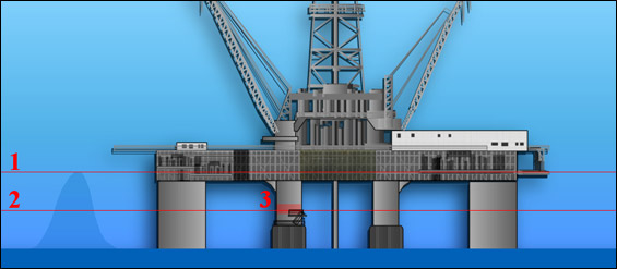 Diagramme de l'Ocean Ranger et emplacement de la salle de contrôle des ballasts (3)