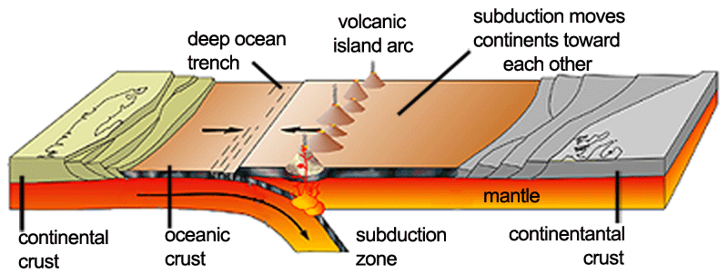 Geological Landscape of Newfoundland and Labrador diagram of the sea floor spreading 