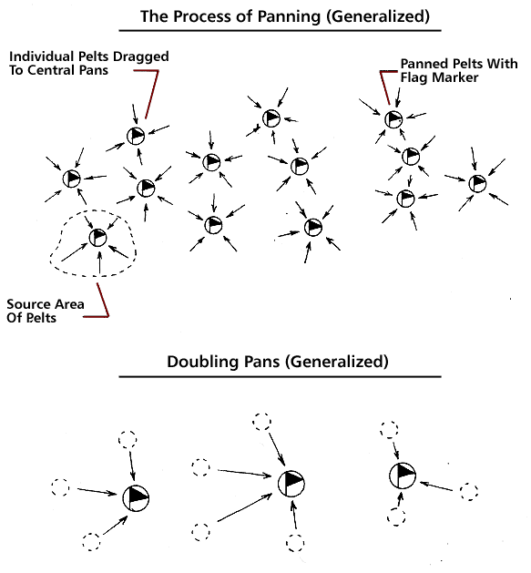 Panning and Doubling Pans