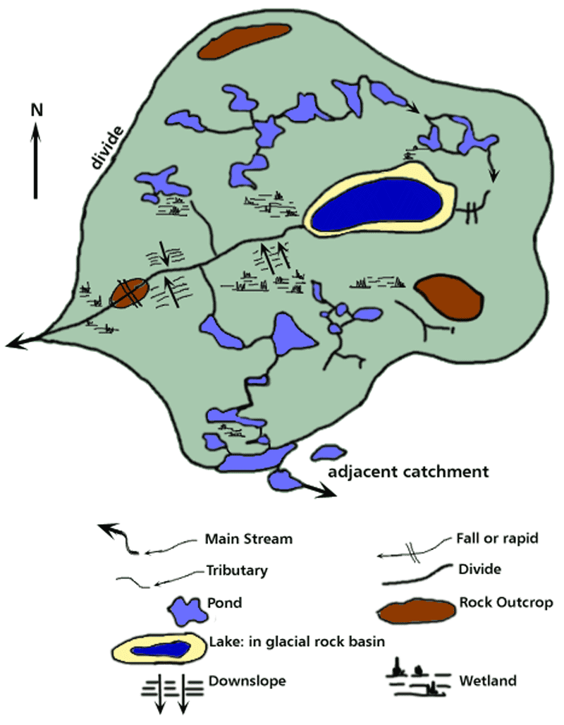 Diagram Represents a Typical Small Drainage Basin (Catchment) in Newfoundland and Labrador (Idealized)