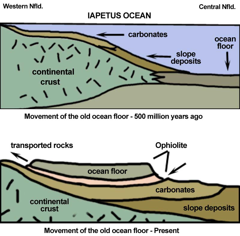Movement of the Ocean Floor, Then and Now