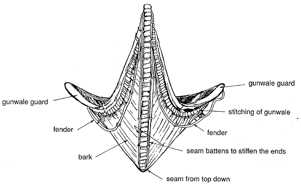 End Profile of Canoe Replica Made by Shanawdithit, Showing Structural Parts